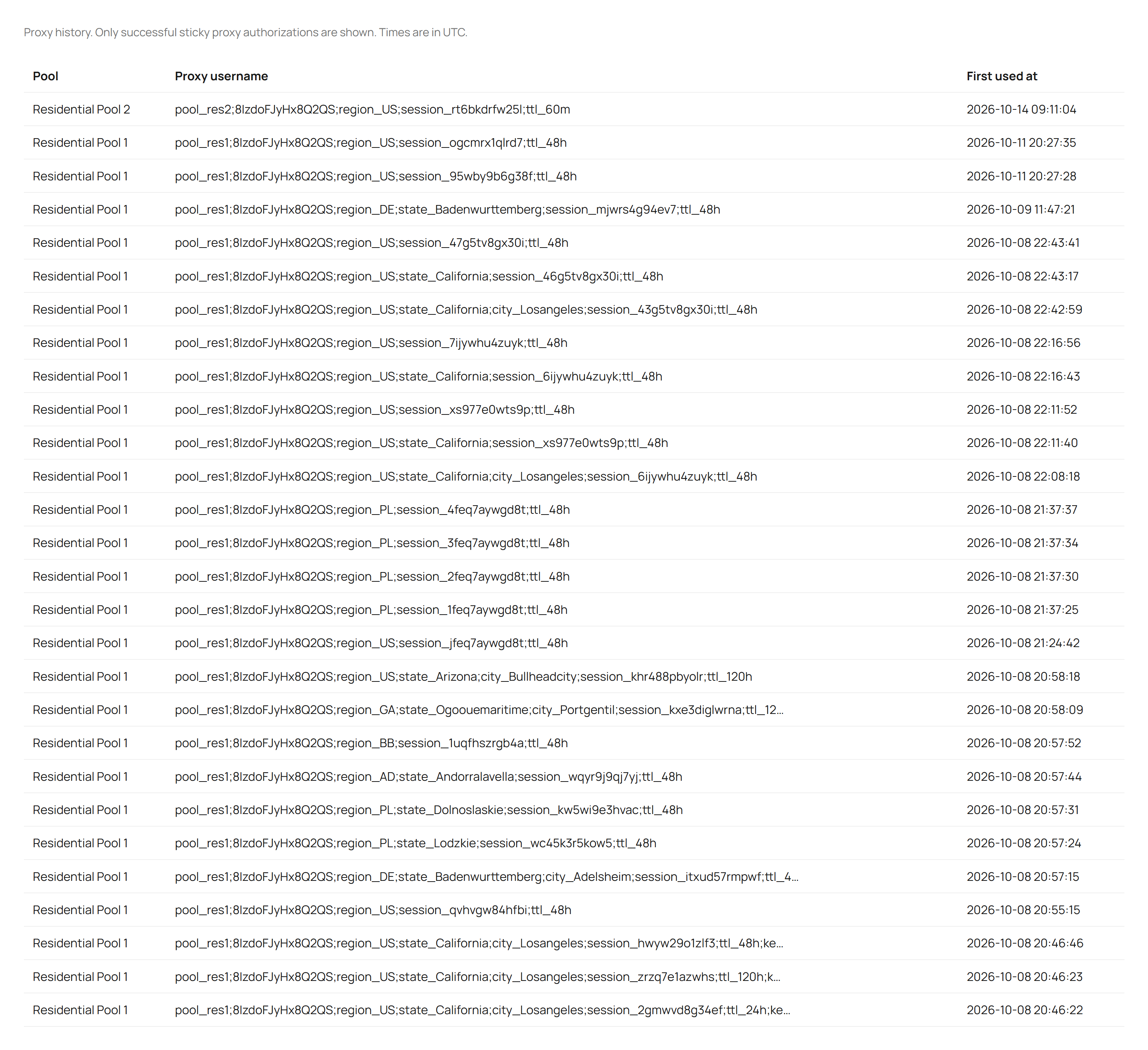 The Proxy History page: a list of sticky proxies with at least one connection, showing the pool, the full proxy username with location and session, and the time of first use in UTC.